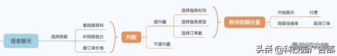 见效最好的3种推广方法 陌陌推广有哪几种方式