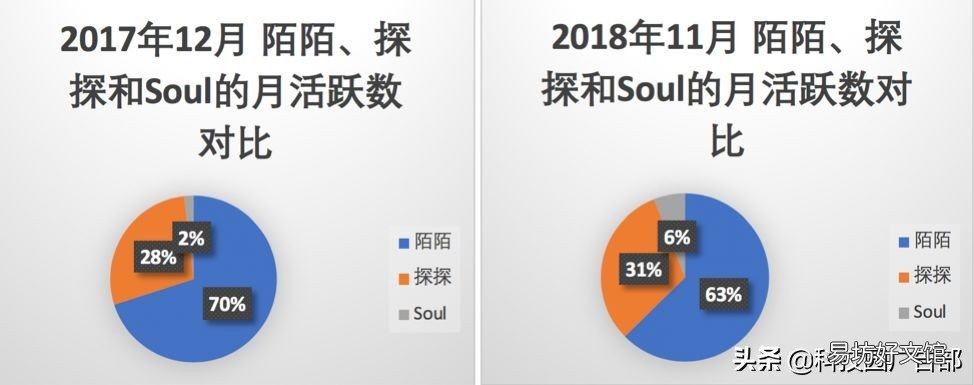 见效最好的3种推广方法 陌陌推广有哪几种方式