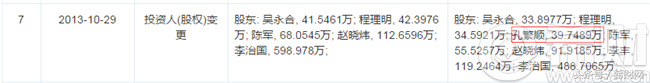 挖财记账理财风险评估 挖财记账理财是否可靠