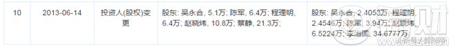 挖财记账理财风险评估 挖财记账理财是否可靠