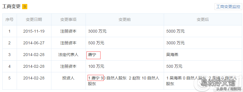 挖财记账理财风险评估 挖财记账理财是否可靠