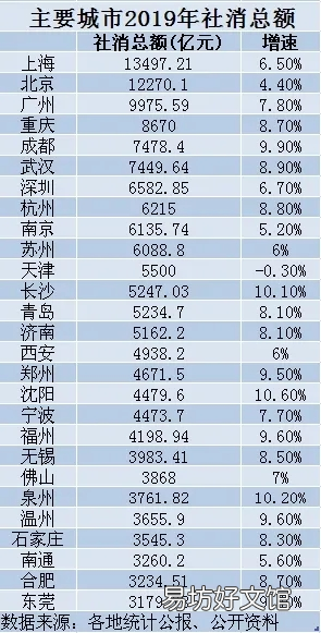 不同城市商城排名情况 大型网购商城排名有哪些