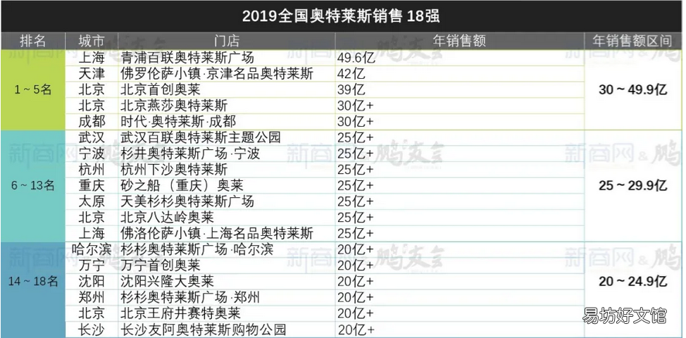 不同城市商城排名情况 大型网购商城排名有哪些