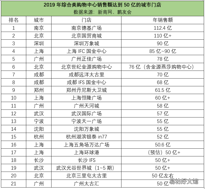 不同城市商城排名情况 大型网购商城排名有哪些