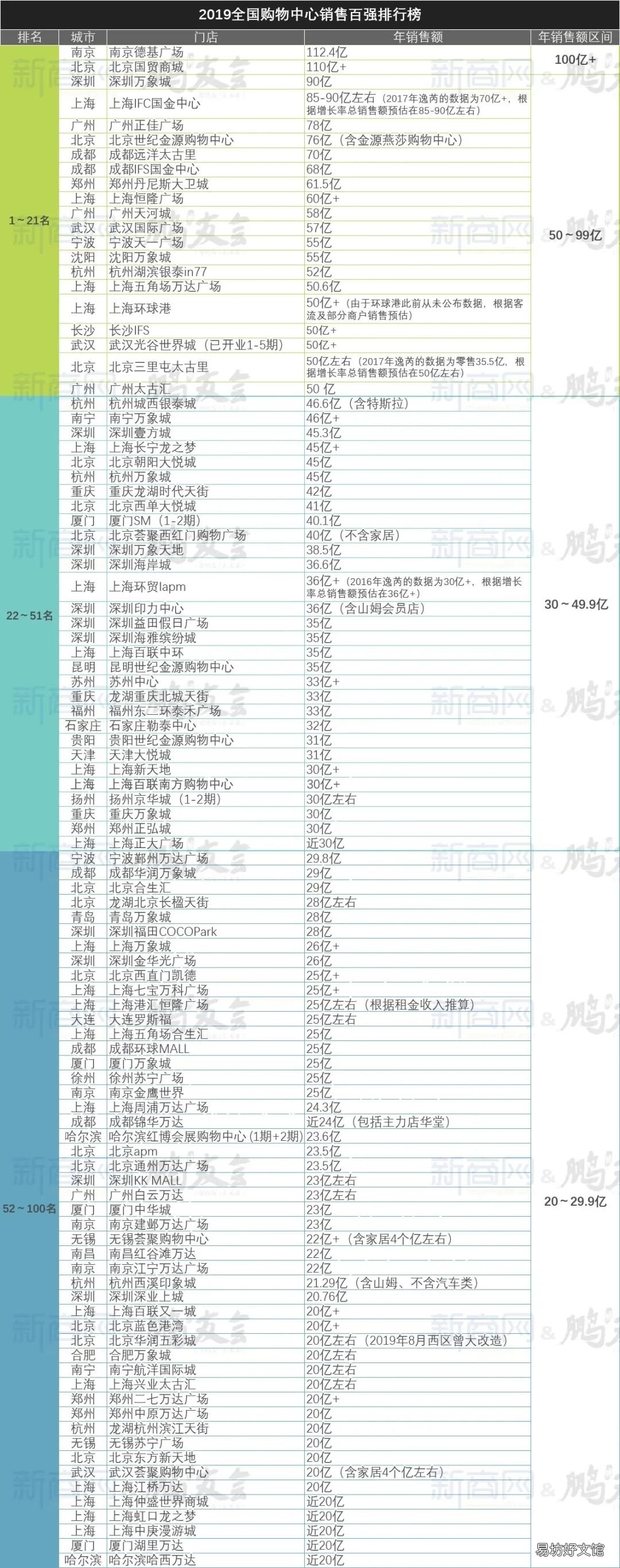 不同城市商城排名情况 大型网购商城排名有哪些