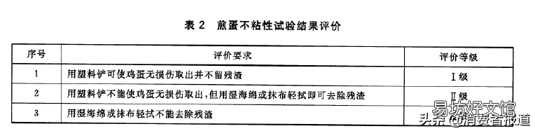 易清洗且好用的3款不粘锅 麦饭石不粘锅哪个品牌质量好
