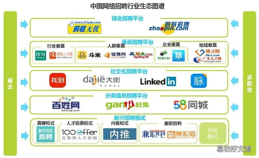 最受欢迎的8大招聘软件 免费招聘软件十大排行