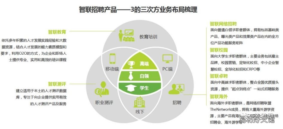 最受欢迎的8大招聘软件 免费招聘软件十大排行