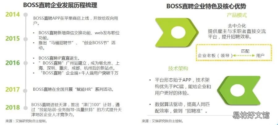 最受欢迎的8大招聘软件 免费招聘软件十大排行