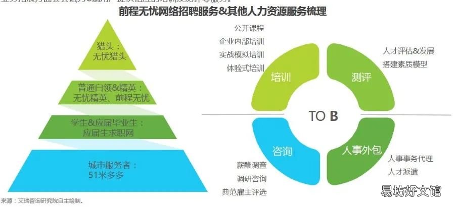 最受欢迎的8大招聘软件 免费招聘软件十大排行