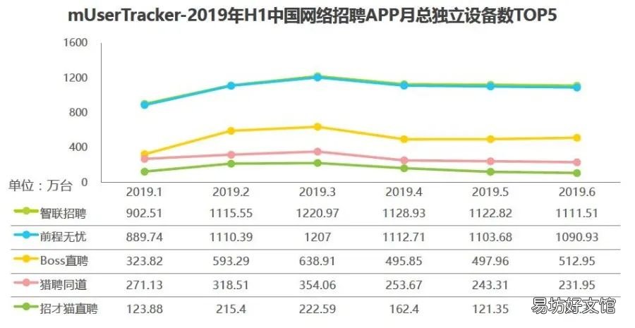 最受欢迎的8大招聘软件 免费招聘软件十大排行