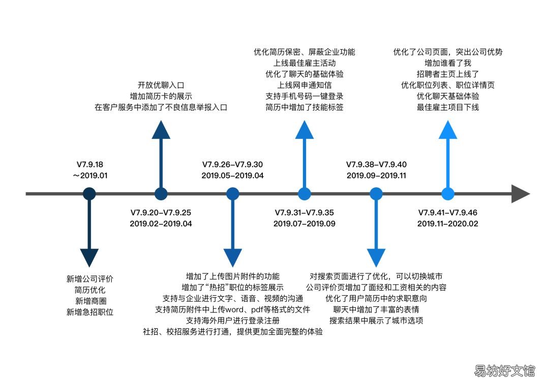 最受欢迎的8大招聘软件 免费招聘软件十大排行