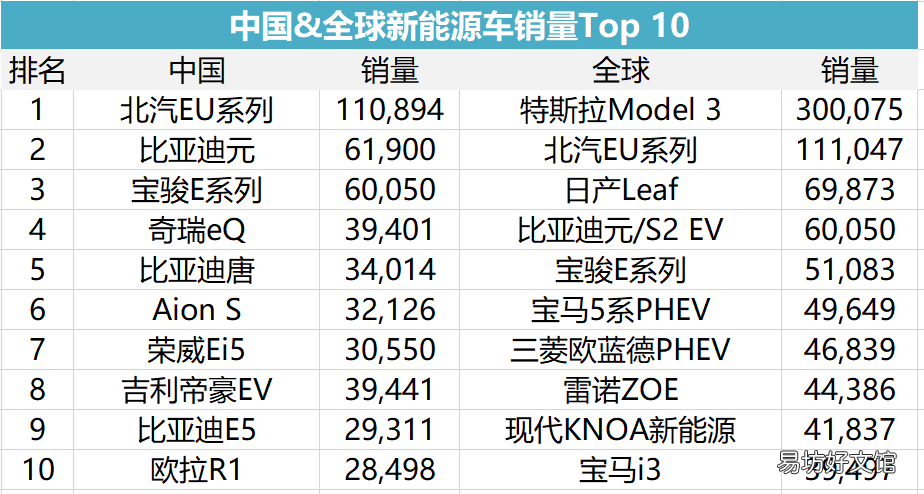 最新十大新能源汽车品牌 国产新能源汽车排名前十名有哪些品牌