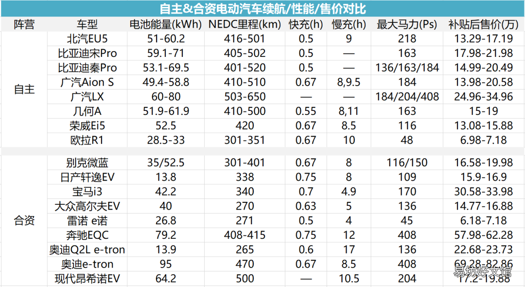 最新十大新能源汽车品牌 国产新能源汽车排名前十名有哪些品牌
