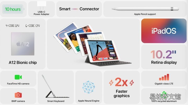 现在最新的苹果ipad 苹果ipad最新款是什么型号