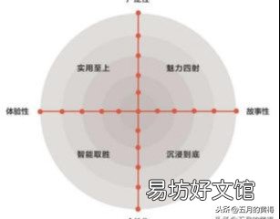 朋友圈走心广告语及写作技巧 吸引人的微信广告语范文