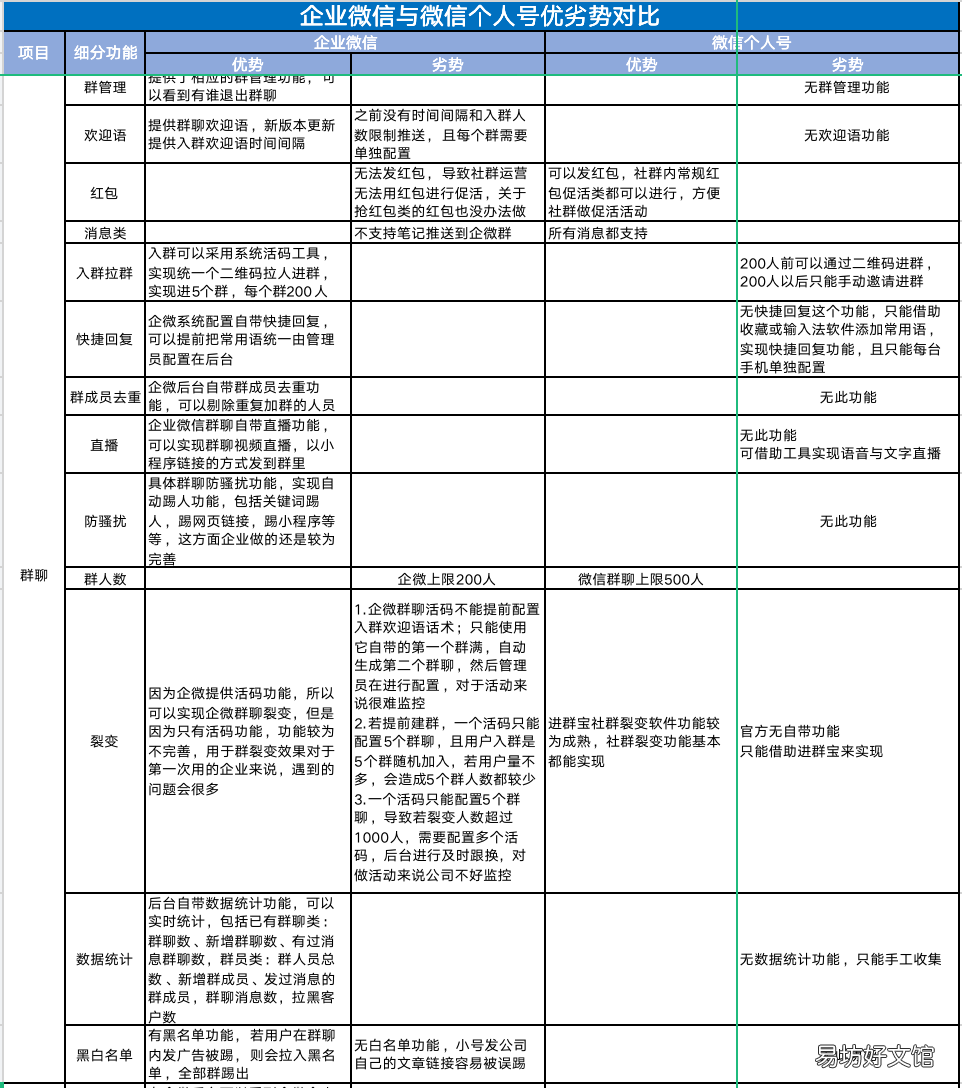 新手必看企业微信知识大全 个人怎么加入企业微信群里面