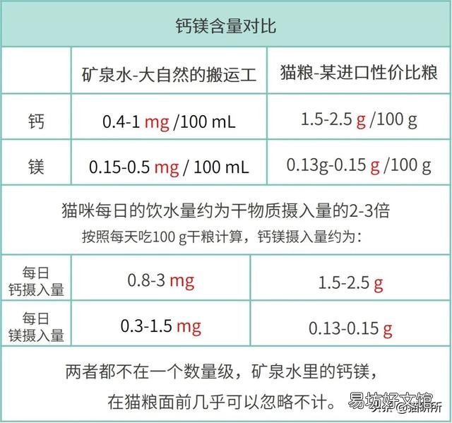 猫咪喝什么水(猫咪喝什么水比较好)