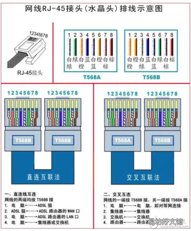 最安全的网线水晶头接法攻略 网线水晶头接法顺序图片