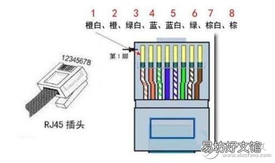 最安全的网线水晶头接法攻略 网线水晶头接法顺序图片