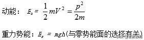 分享物理力学各种计算公式 理论力学滚动摩擦力计算公式
