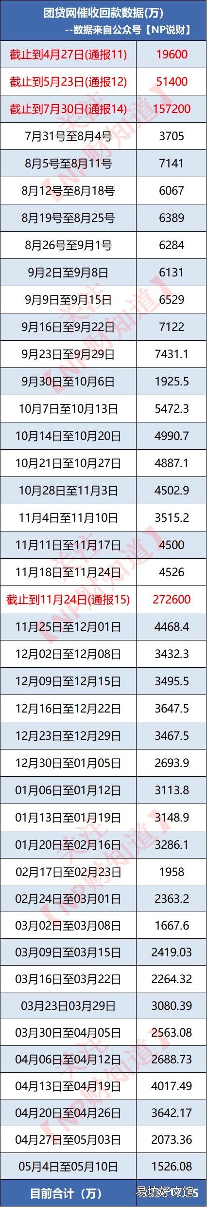 曝光和信贷各种黑料 2020年和信贷最新消息