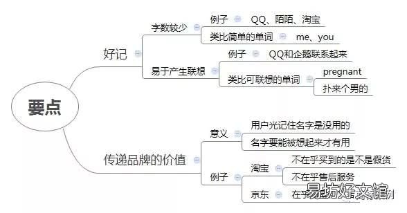 最有效的6个推广技巧 好听的自媒体名字推广