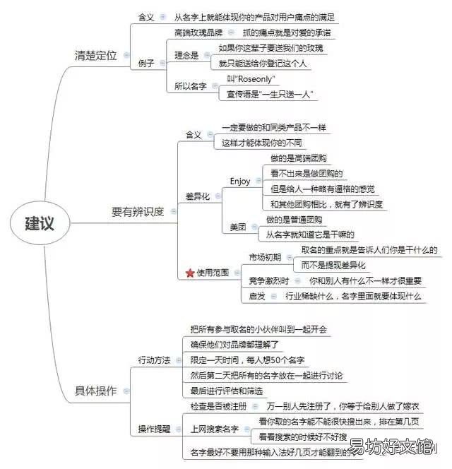 最有效的6个推广技巧 好听的自媒体名字推广