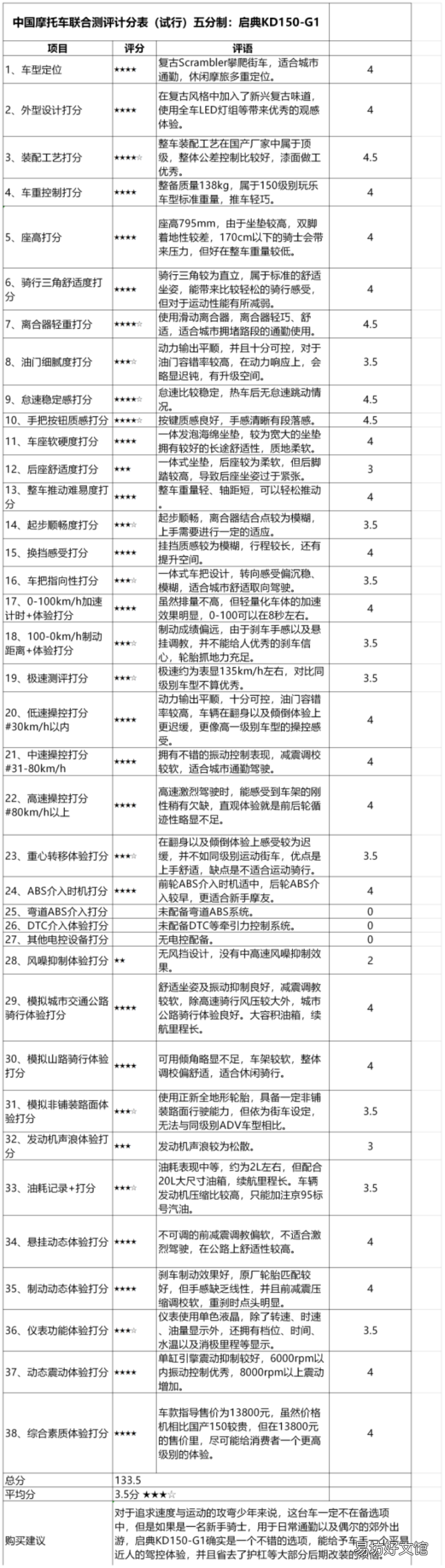 熱銷款啟典摩托車試用心得 啟典摩托車官網摩托車怎么樣