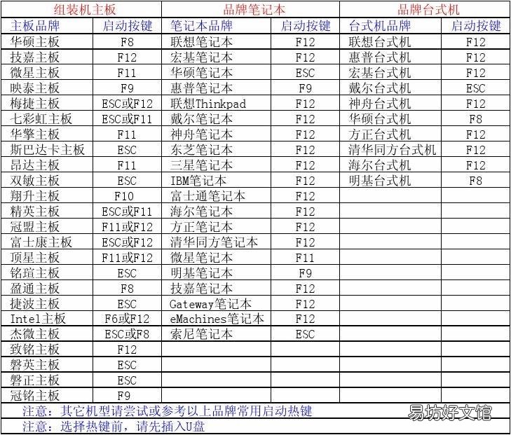 windows7详细安装流程 温7系统怎么安装方法