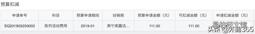 一文解读推广人员费用详情 推广人员管理和费用