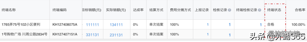 一文解读推广人员费用详情 推广人员管理和费用