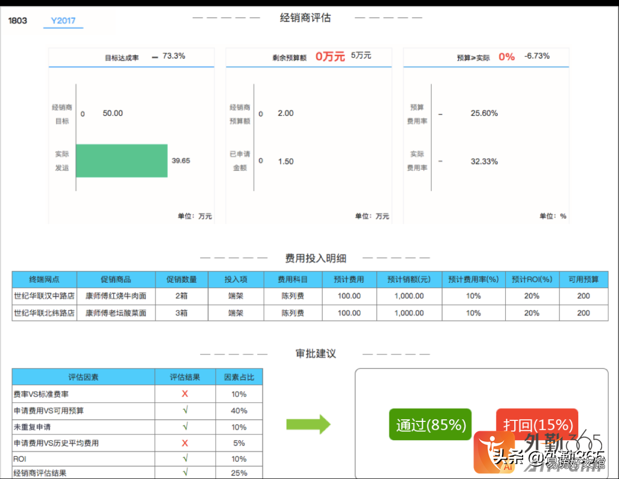 一文解读推广人员费用详情 推广人员管理和费用