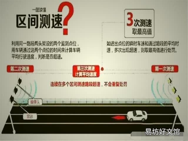 带你了解区间测速缘由 区间测速是什么意思