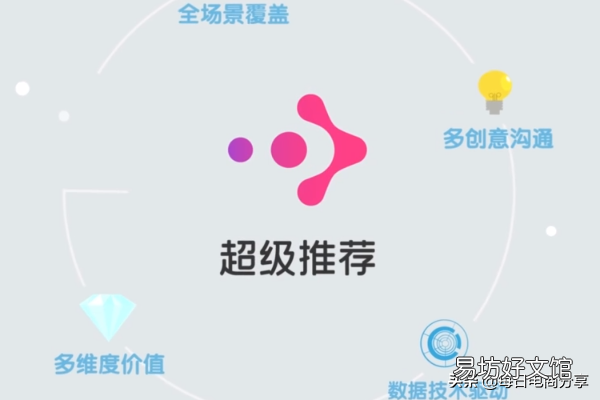 2020最新推广工具 网络推广工具