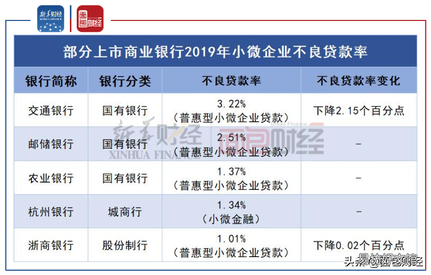 浅析创业贷款之银行力度 创业贷款哪个银行好点
