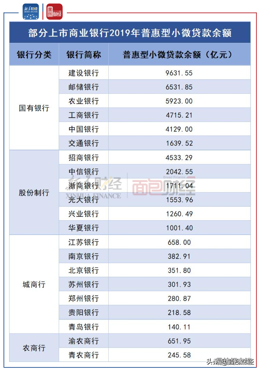 浅析创业贷款之银行力度 创业贷款哪个银行好点