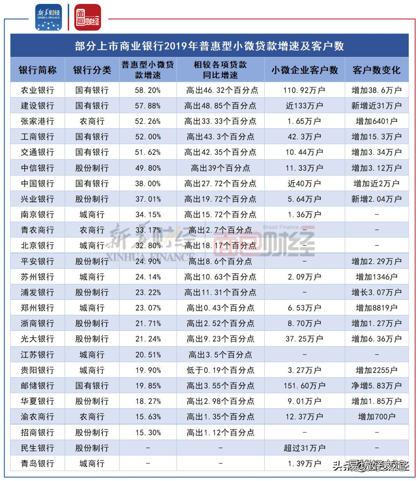浅析创业贷款之银行力度 创业贷款哪个银行好点