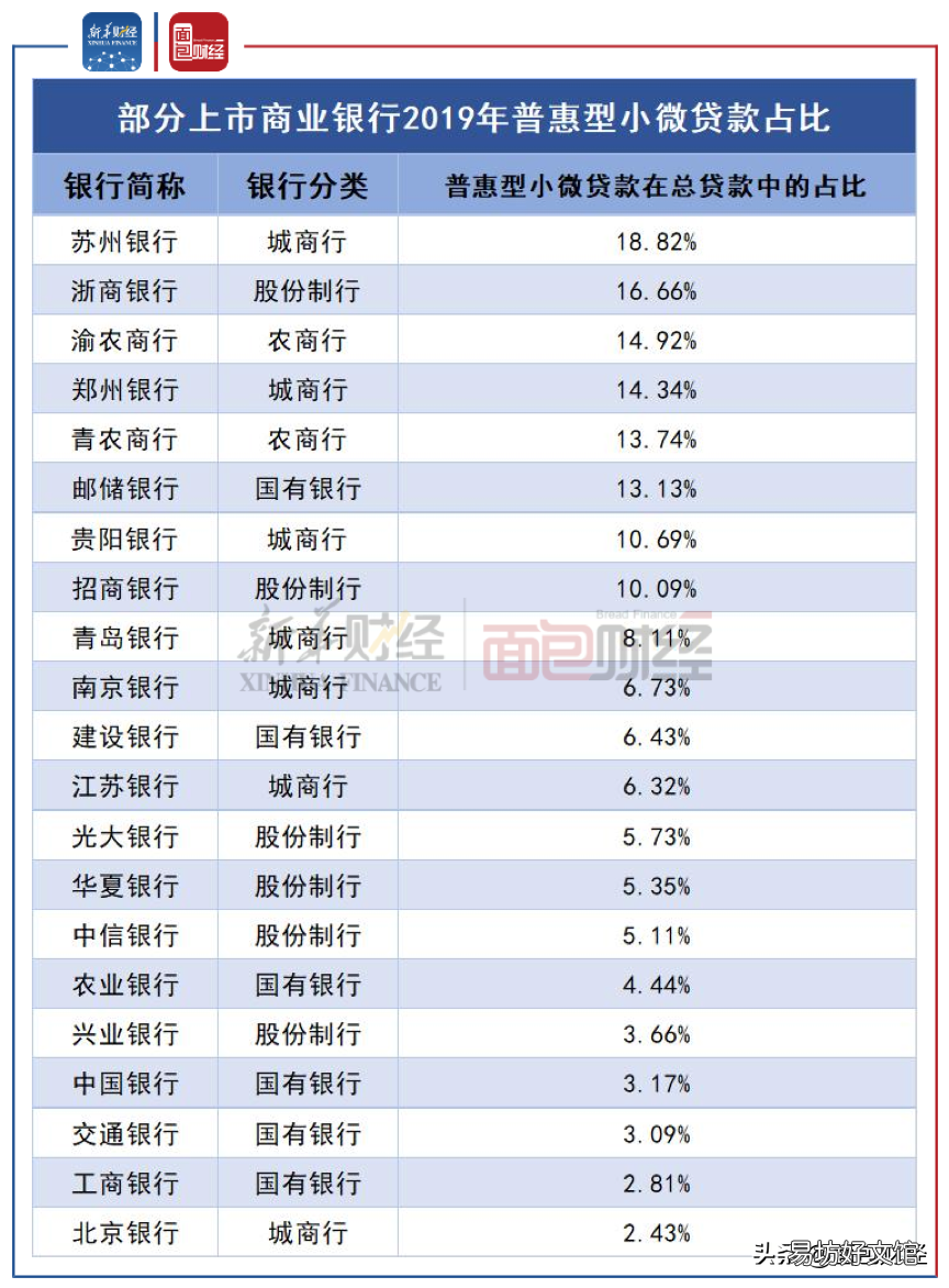 浅析创业贷款之银行力度 创业贷款哪个银行好点