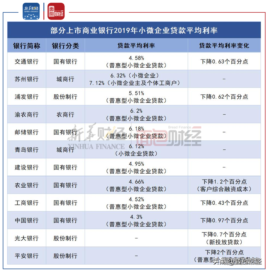 浅析创业贷款之银行力度 创业贷款哪个银行好点
