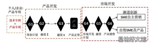 分析中小微企业创业及启发 创业案例分析及启发