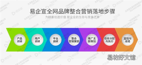 深入解剖整合推广内涵 整合推广什么意思