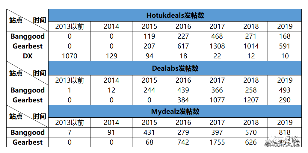 带你全面了解跨境电商Deal论坛推广 推广论坛有哪些