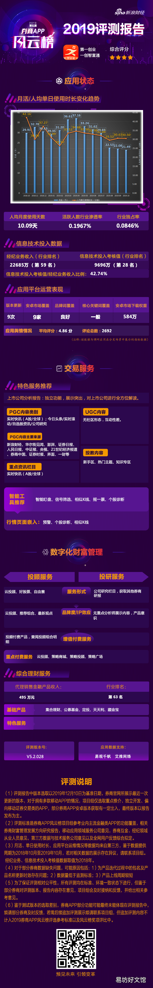 第一创业证券软件排行榜 第一创业证券软件下载