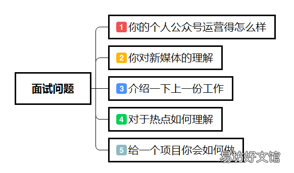 5个运营面试技巧分享 内容运营面试需要准备什么