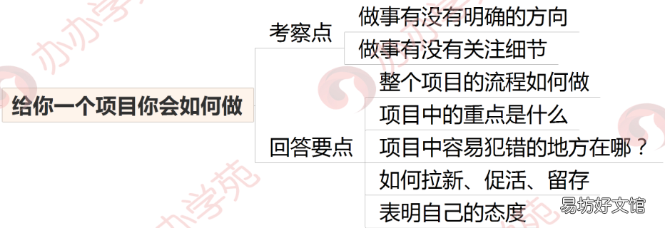 5个运营面试技巧分享 内容运营面试需要准备什么