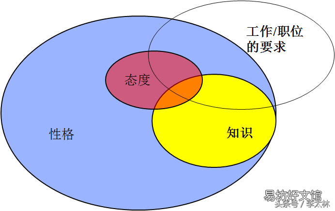 HR盘点12个职场面试常见问题 招聘问题有哪些