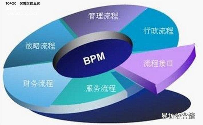 国内流程管理软件优缺点分析 研发流程管理软件