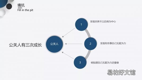 市场部与公关部职能的区别 市场公关是干什么的