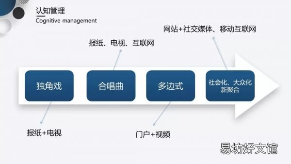 市场部与公关部职能的区别 市场公关是干什么的